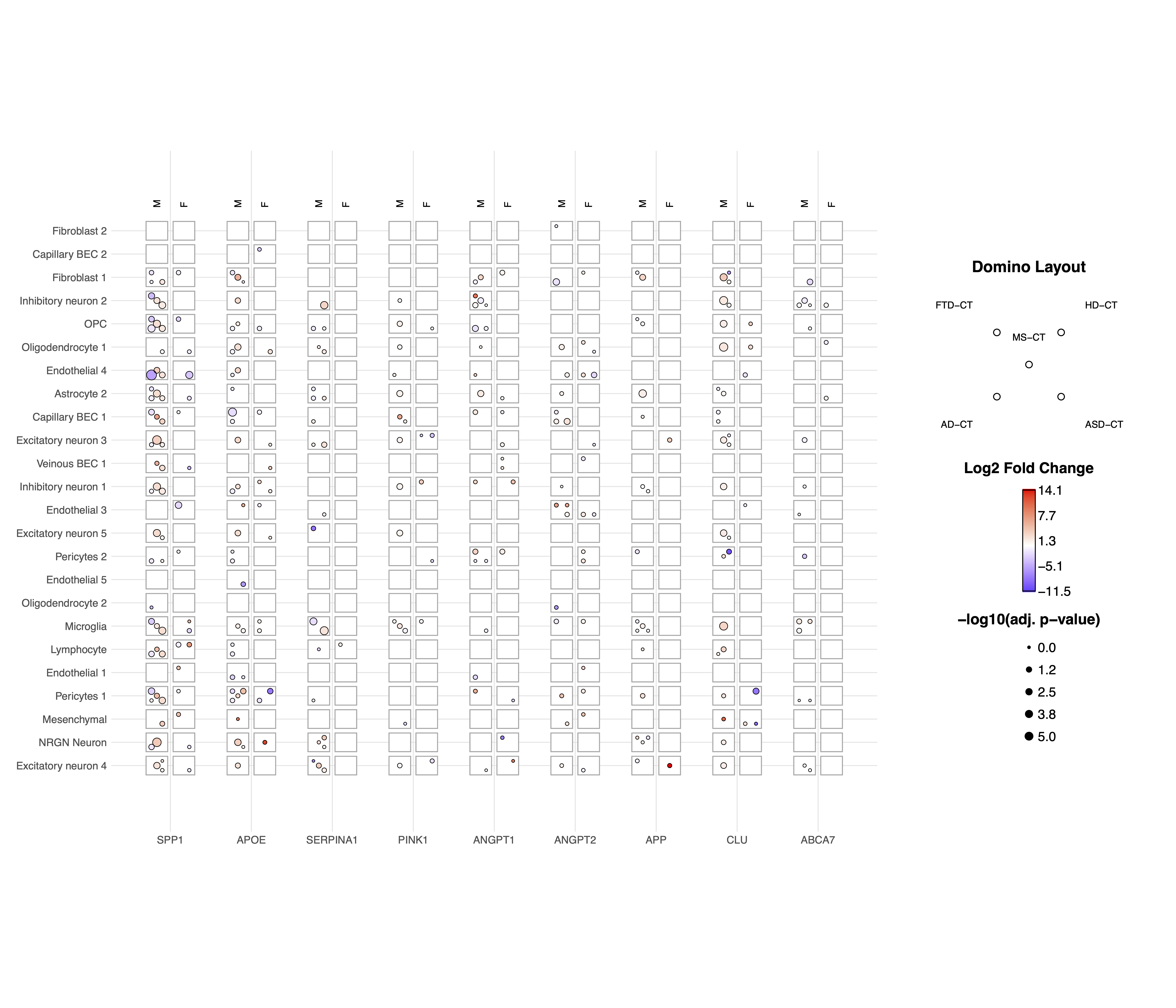 ZEBRA Example Domino Plot