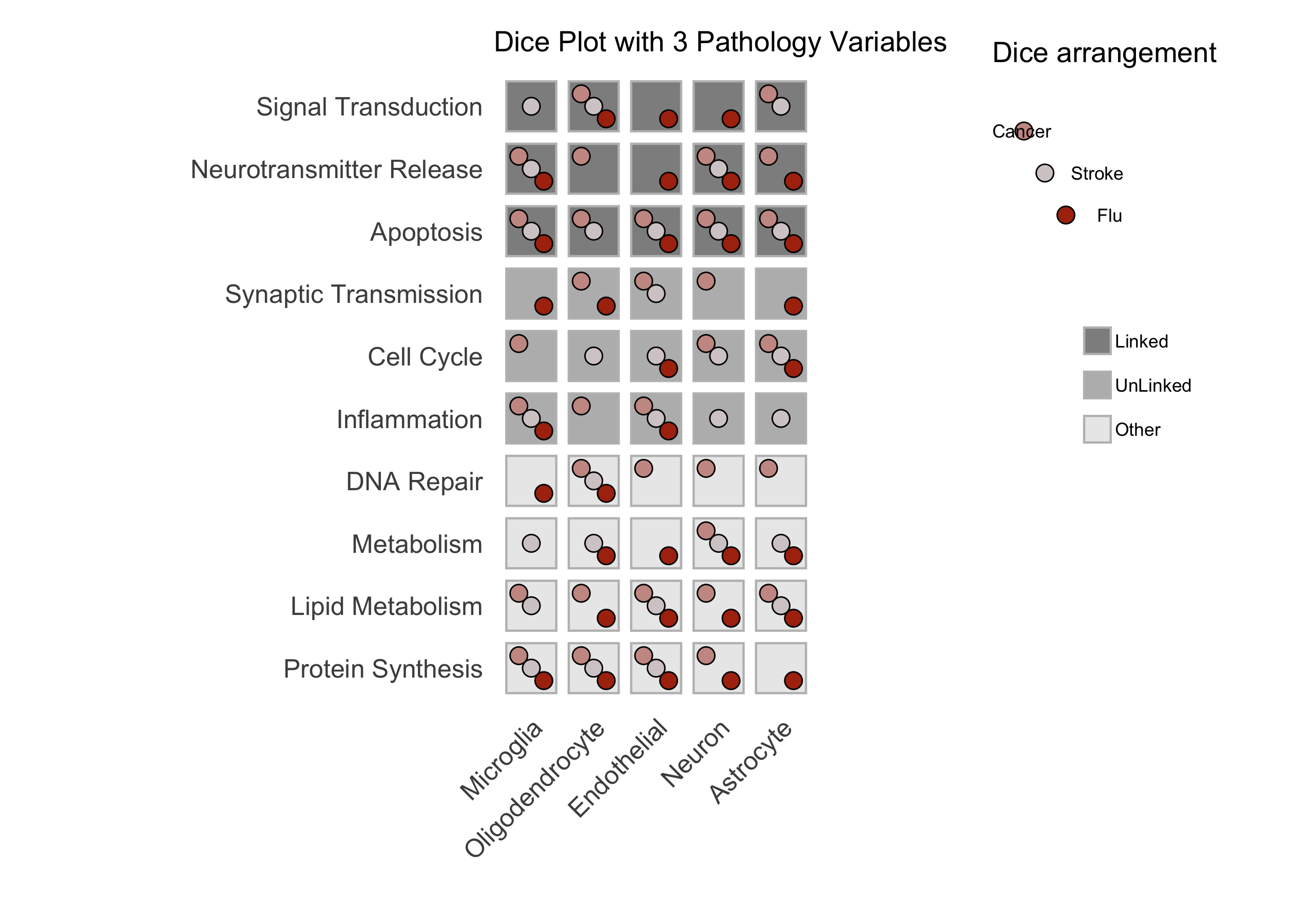 Sample Dice with 3 categories Plot