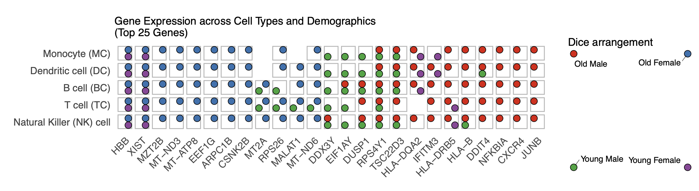 PNAS Example Dice Plot